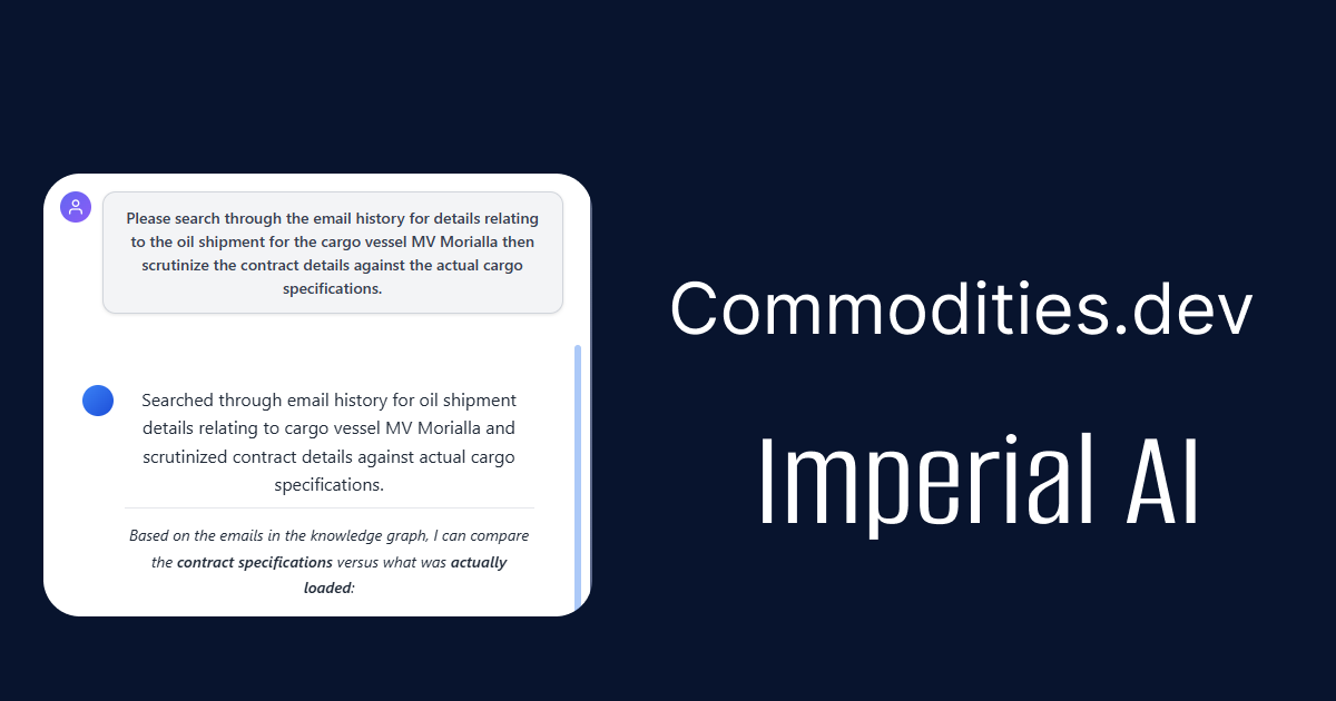 Commodities Trading screenshot
